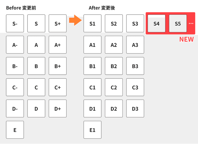 ランク制度を変更します Pococha新機能 Pococha ポコチャ 公式 ランク制度を変更します Pococha新機能 Pococha ポコチャ 公式