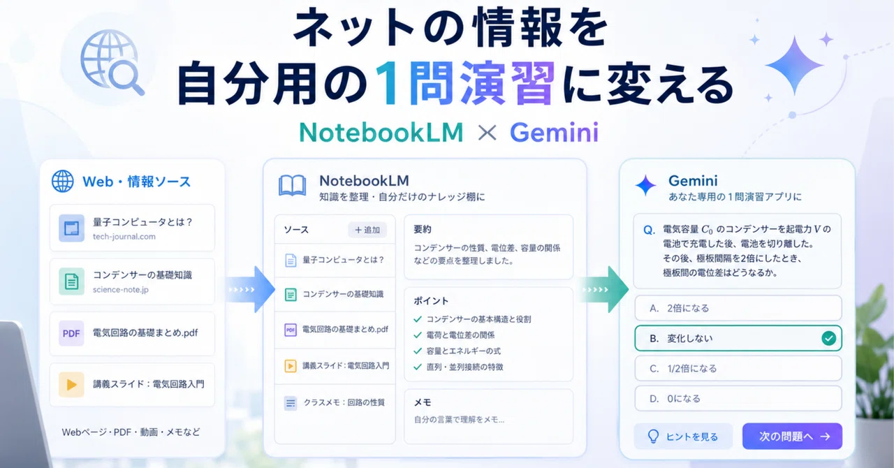 教材だけ増えて勉強が始まらない人へ。NotebookLM × Geminiで「今日やる1問」を作る｜Mia StudyWorks｜AIで学びに戻る設計