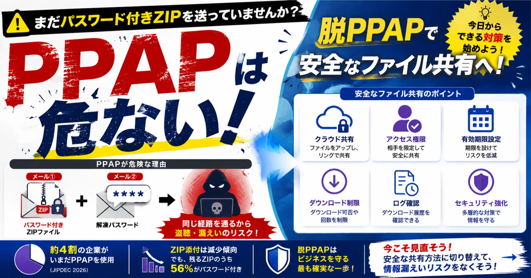 PPA様おまとめ4点 パスワード付きZIPはもう危ない？いまさら聞けない「PPAP問題」と安全