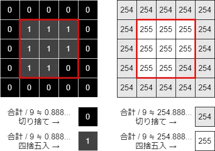 Tips for Speeding Up Image Analysis: A Simple Summary (1)｜伊部 卓秀 (アダコテック)