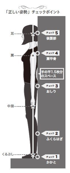 正しい姿勢＿図データ