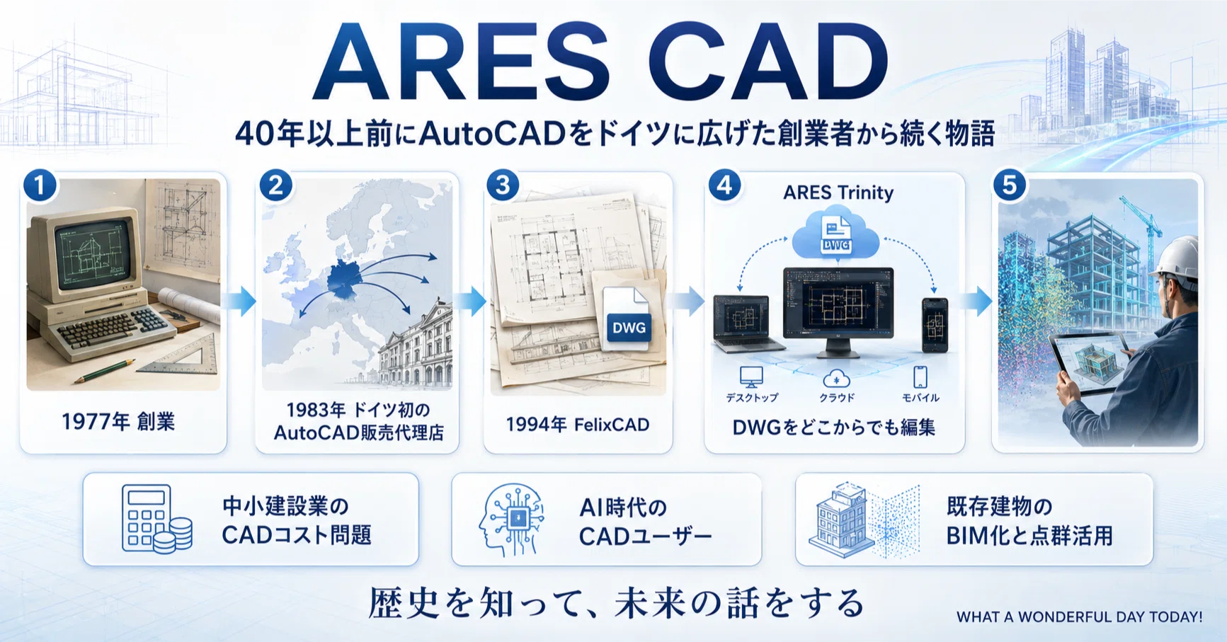 ARES CAD — 40年以上前にAutoCADをドイツに広げた創業者から続く物語