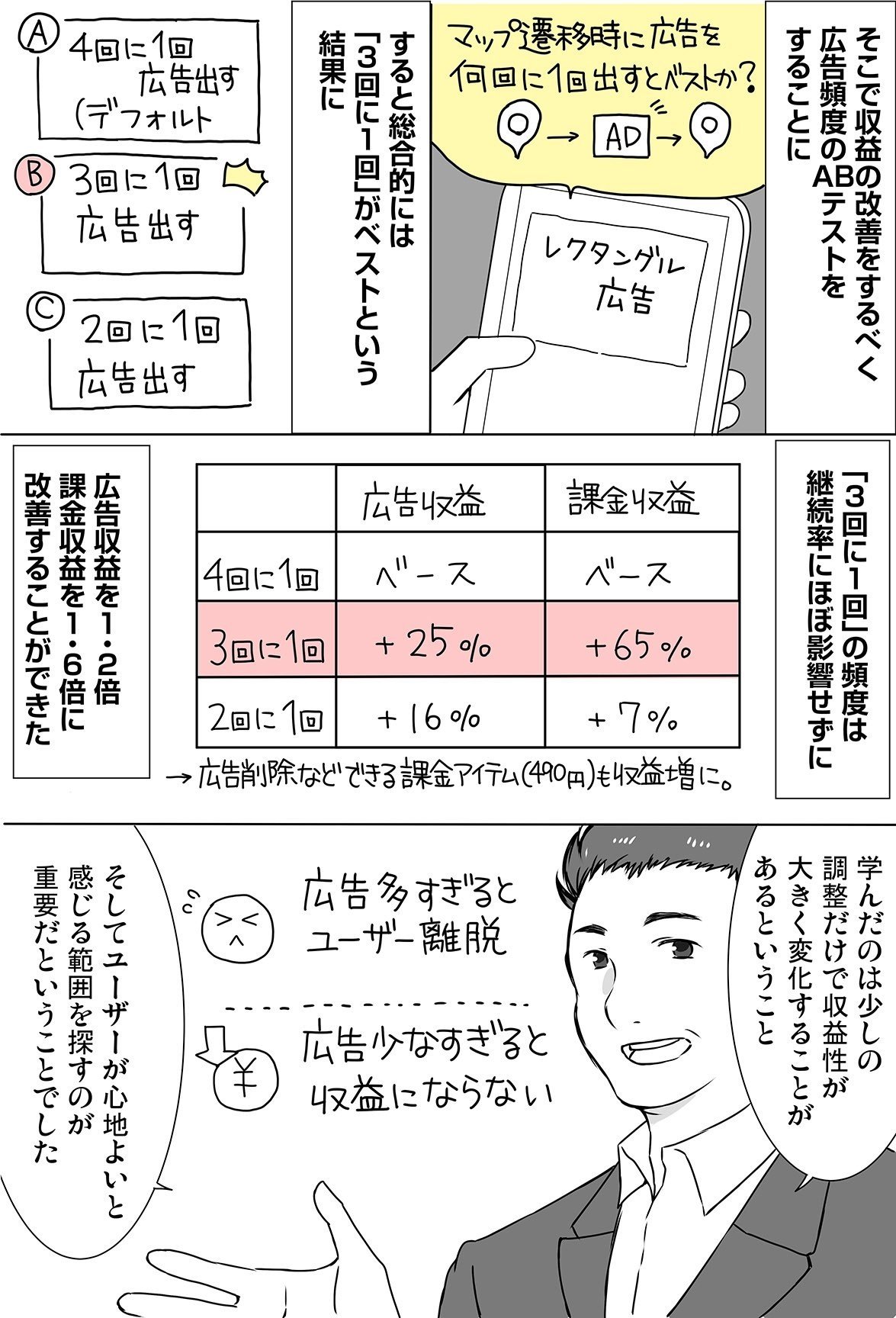 広告頻度を調整したら 広告収益が1 2倍 課金収益 が1 6倍に カジュアルゲーム世界2 500万ダウンロードの Gagex が語る Abテストで アプリの収益性 改善した方法 アプリマーケティング研究所