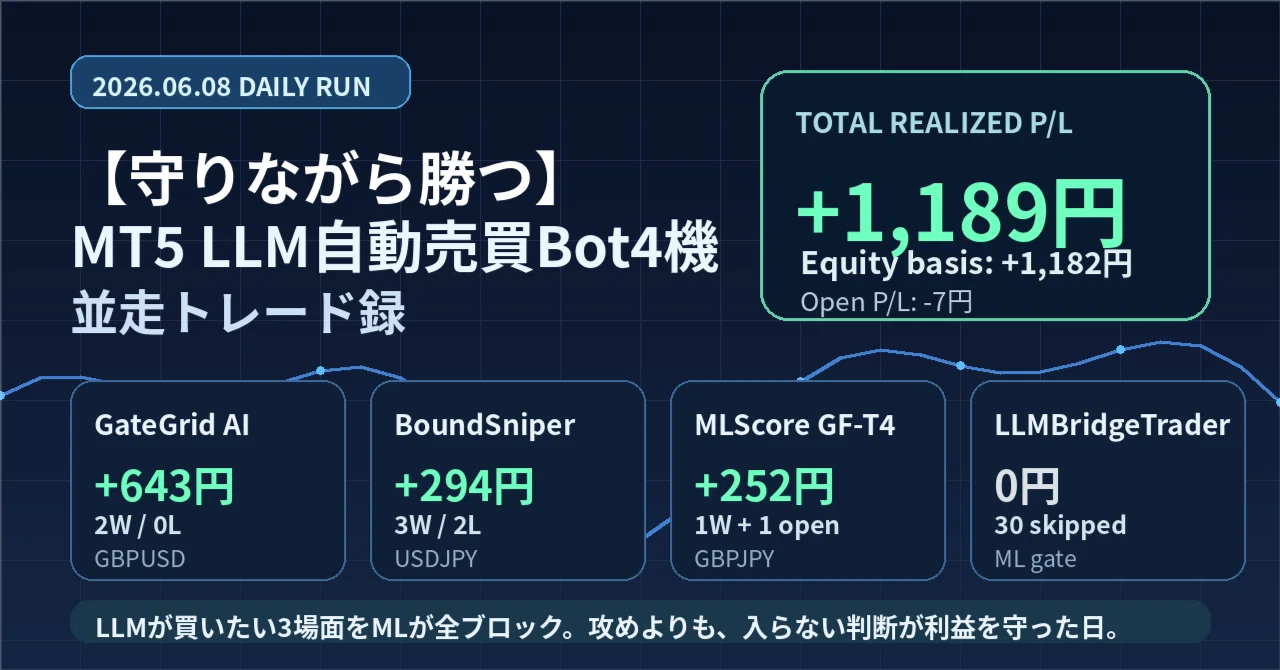 【止めるAIが効いた日】MT5 LLM自動売買Bot4機 並走トレード録 [6/8]｜きみ