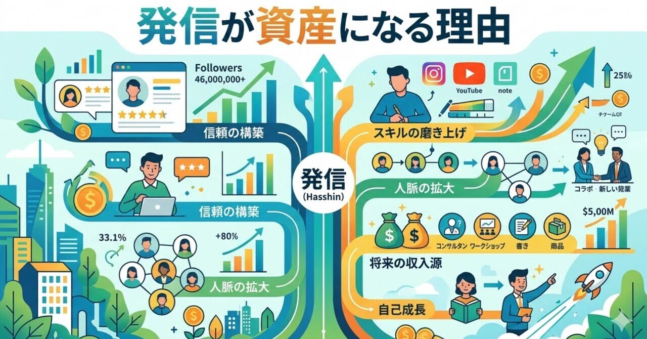 副業女子に対して収入源をつくるための占います。 25. 副業禁止でも始められる収入源｜unkosan