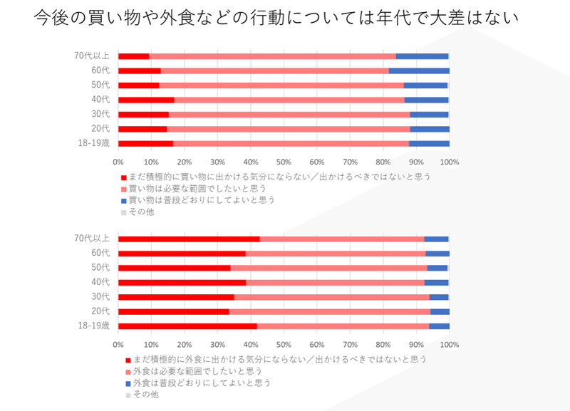 スクリーンショット 2020-06-16 13.21.38