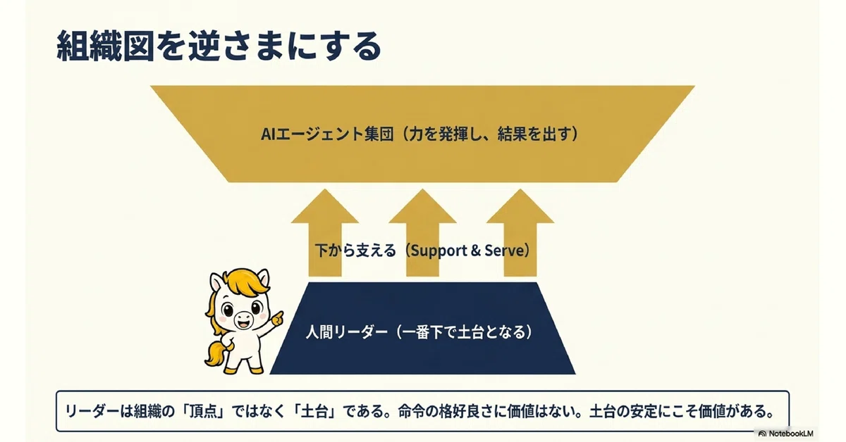リーダーは、AIに仕える — 『サーバント・リーダーシップ』と全員AI組織の裏方仕事｜たっくん | Umaly🐴