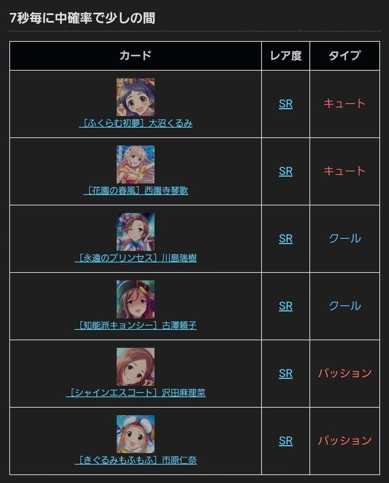 誰でも組める お手軽フルコン編成でスタージュエルをかき集めろ 銀二ノ介 Note