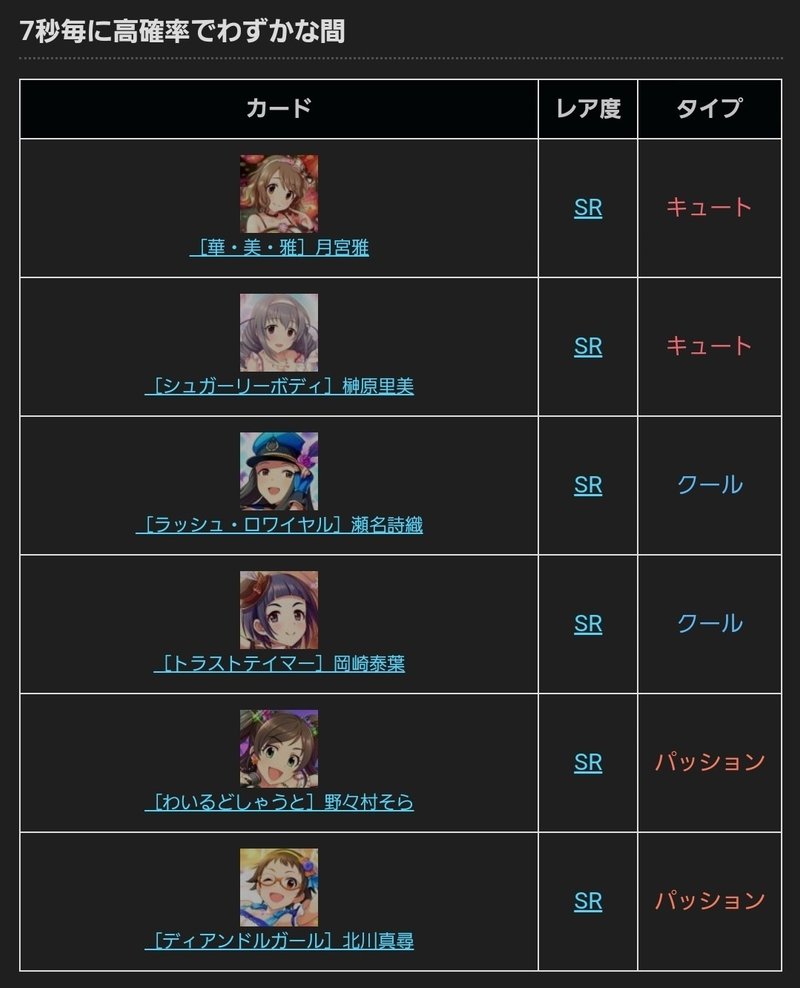 誰でも組める お手軽フルコン編成でスタージュエルをかき集めろ 銀二ノ介 Note