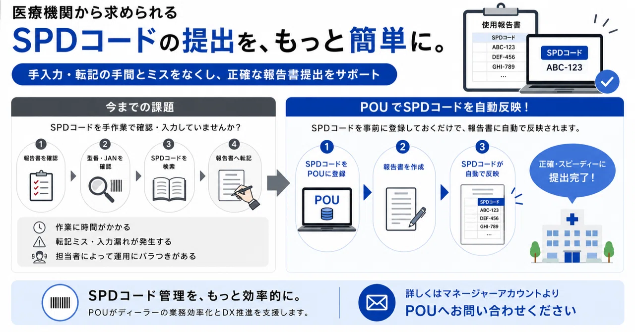 SPDコードの提出を求められた時、どう対応していますか？｜POU公式｜医療現場の業務改善・DXラボ