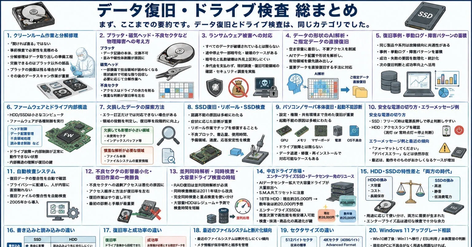 データ復旧・ドライブ検査】まとめ｜IUEC