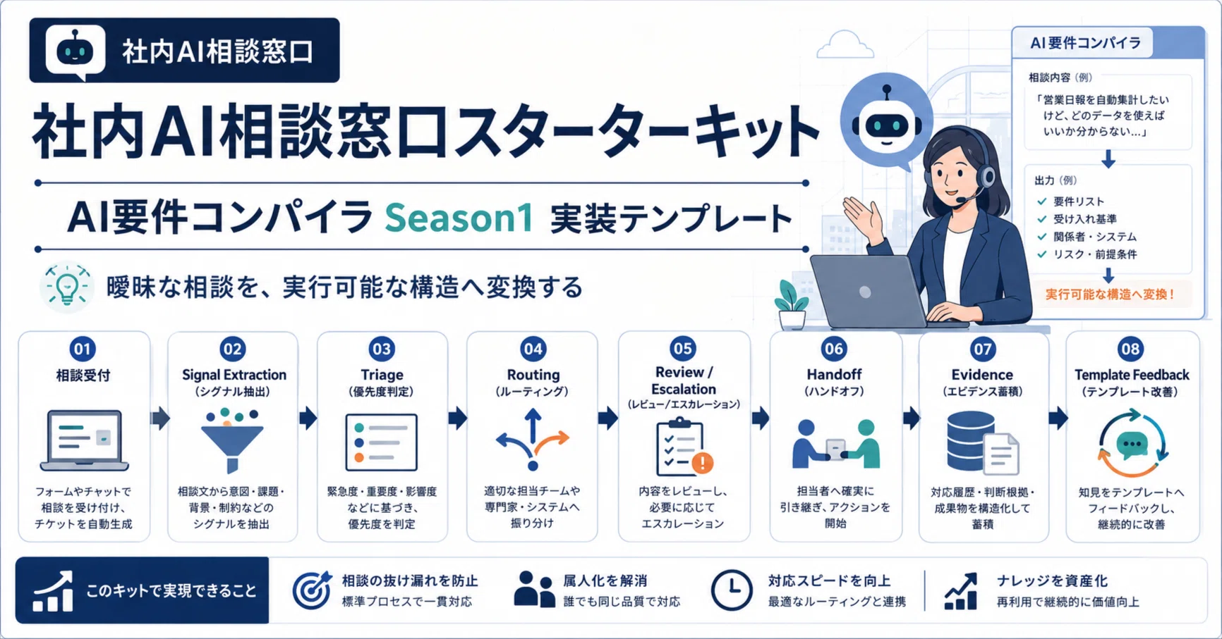 社内AI相談窓口スターターキット｜hirokaji
