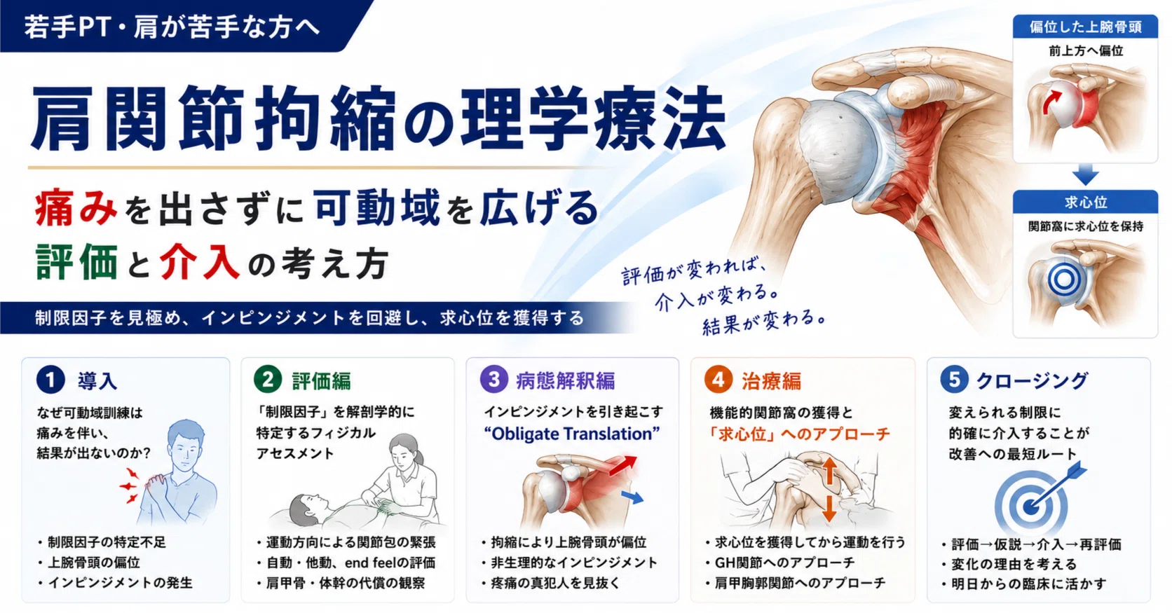 肩関節拘縮】｜痛みを出さずに可動域を広げる評価と介入の考え方｜カズ