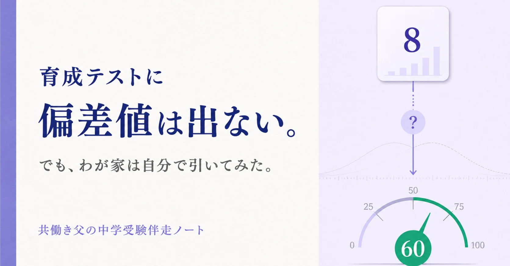 日能研】育成テストに偏差値は出ない｜独断と偏見で算出した”評価×偏差