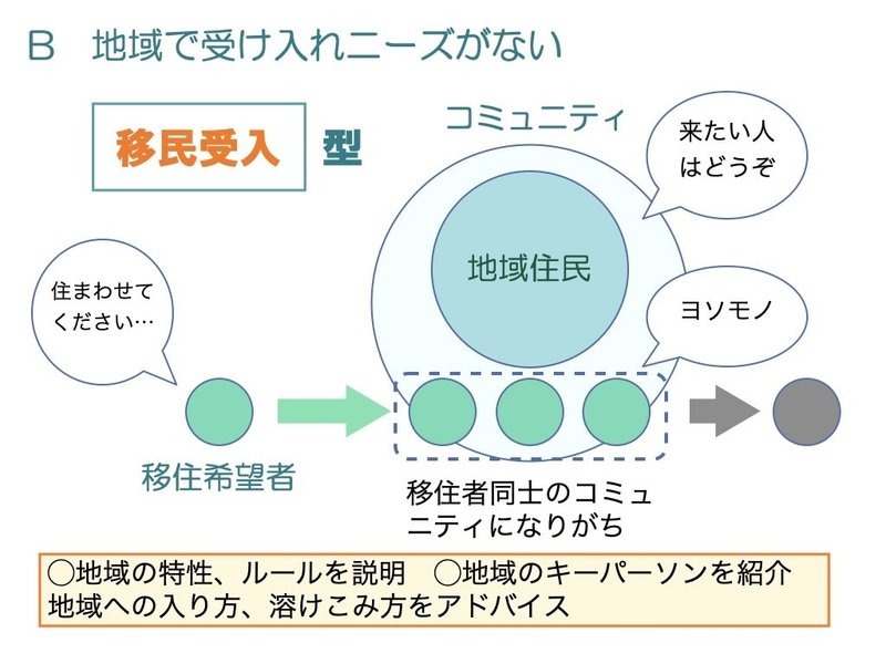 受け入れの種類.002