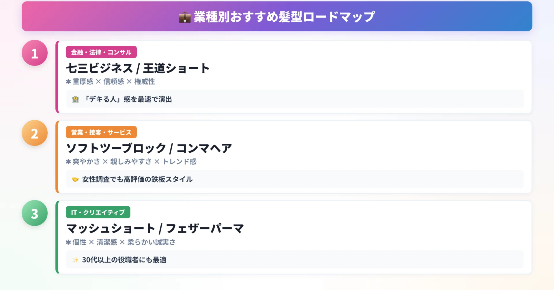 ビジネスマンのための好印象ヘアスタイル完全ガイド｜ザンギリ学長