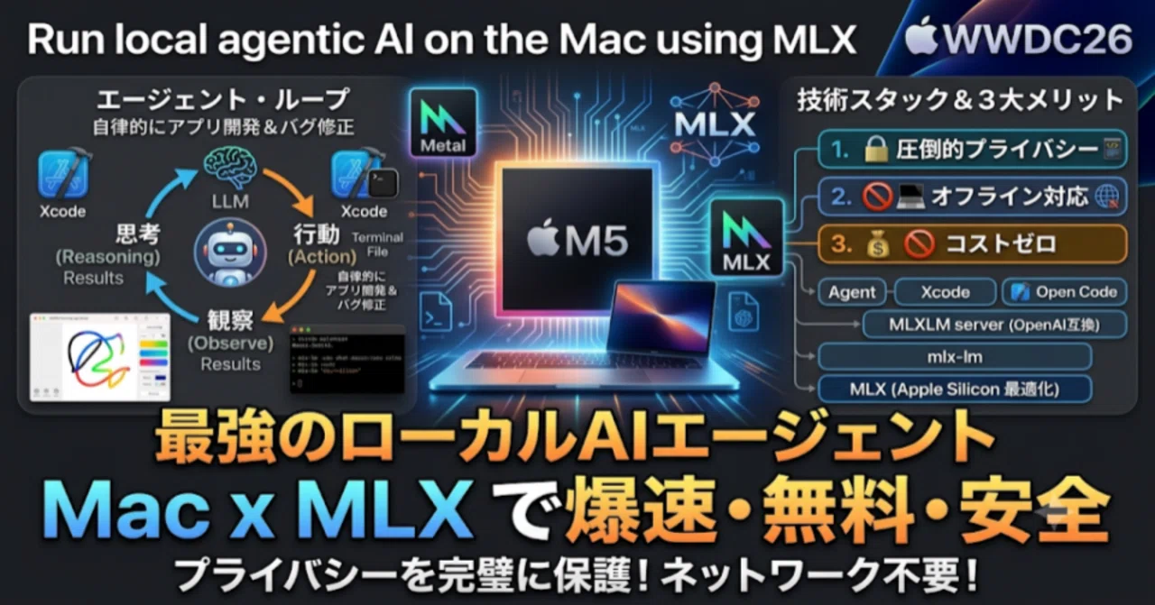 WWDC26] Running fully local 