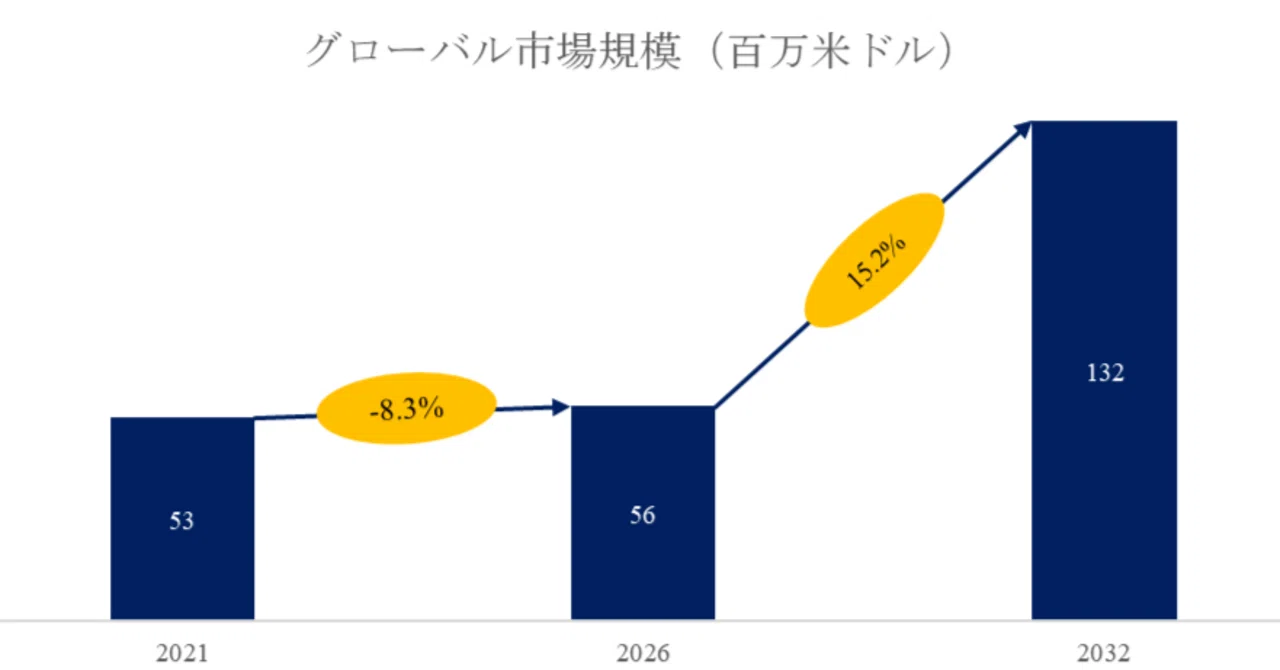統計・調査資料ガイド 無水臭化リチウム調査レポート：市場規模、産業分析、最新動向、予測