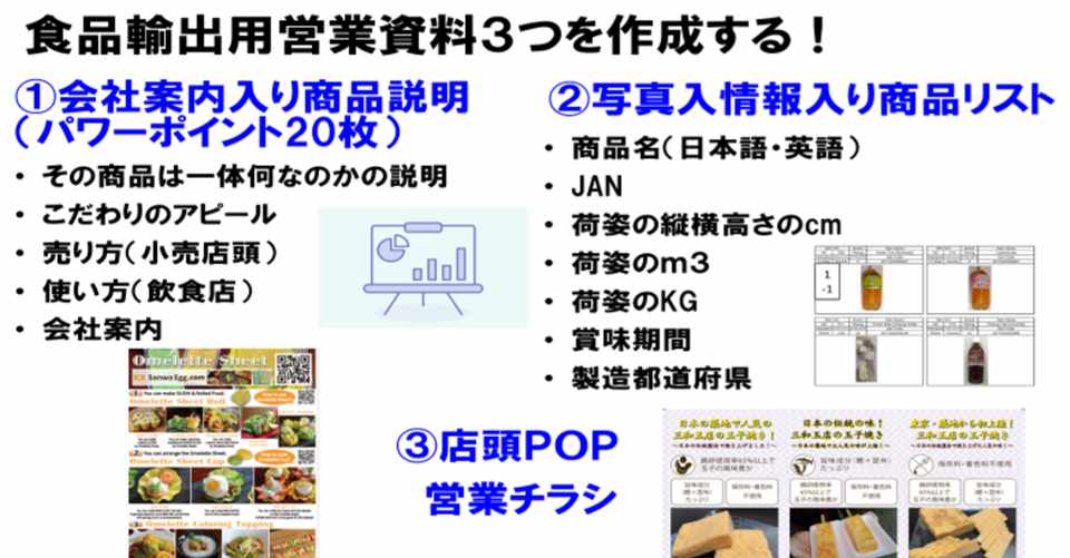 食品輸出の中級知識 食品輸出のための３つの営業資料の作り方 山崎 次郎 Note