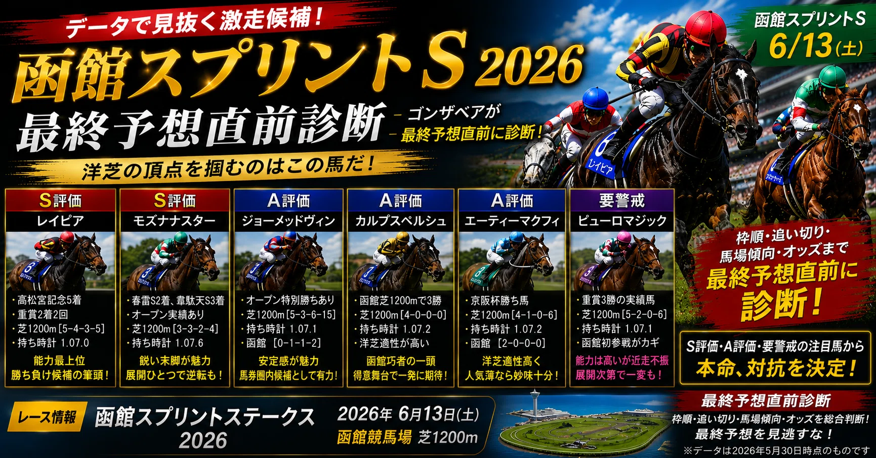 函館スプリントステークス2026 注目馬診断】S評価2頭・A評価3頭・要