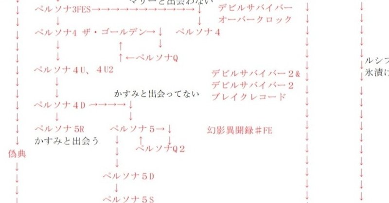 唯美中日英 谁说只有中文才美的掉眼泪 中日英 下载 Word模板 爱问共享资料