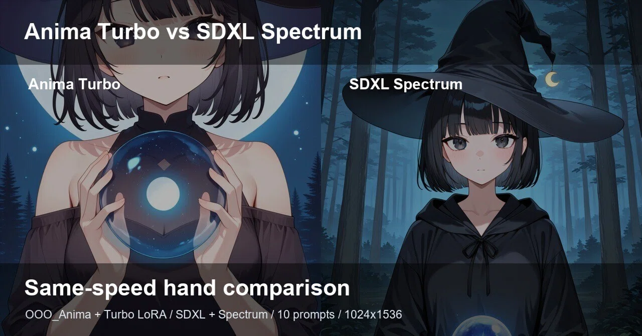 Anima Turbo LoRAとSDXL Spectrumを同速度帯で比較した：手の描画と