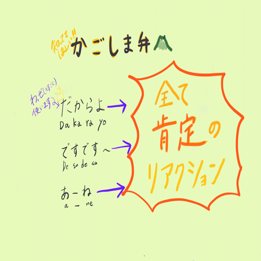 方言note 鹿児島弁講座 フリーランスweb Designer ナナデザイン Note
