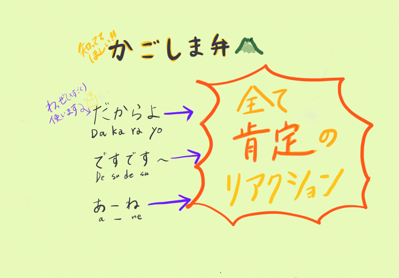 方言note 鹿児島弁講座 フリーランスweb Designer ナナデザイン Note 方言note 鹿児島弁講座 フリーランスweb Designer ナナデザイン Note
