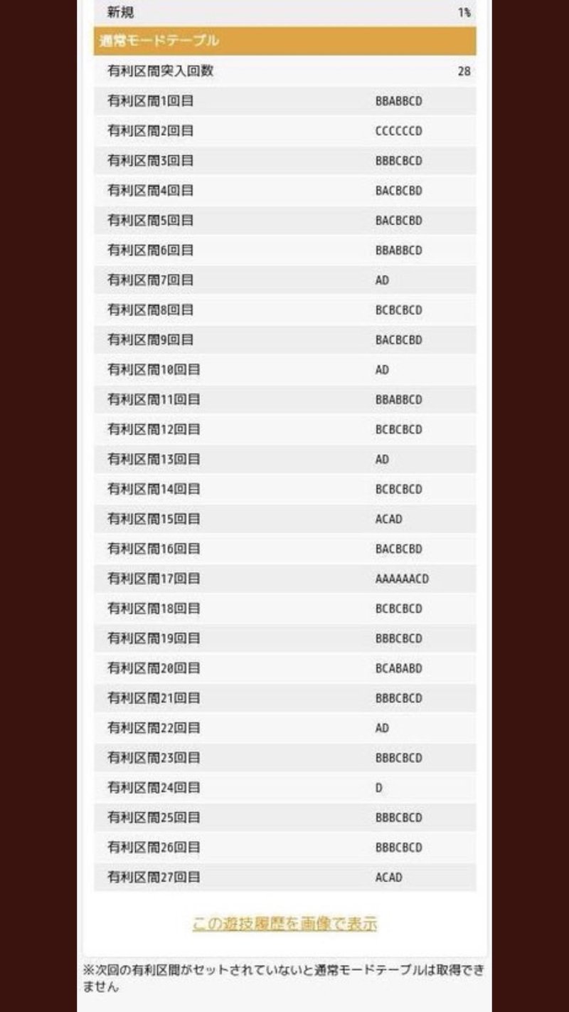 絆 2 高 設定 バジリスク バジリスク絆2 設定示唆演出と設定推測/設定差