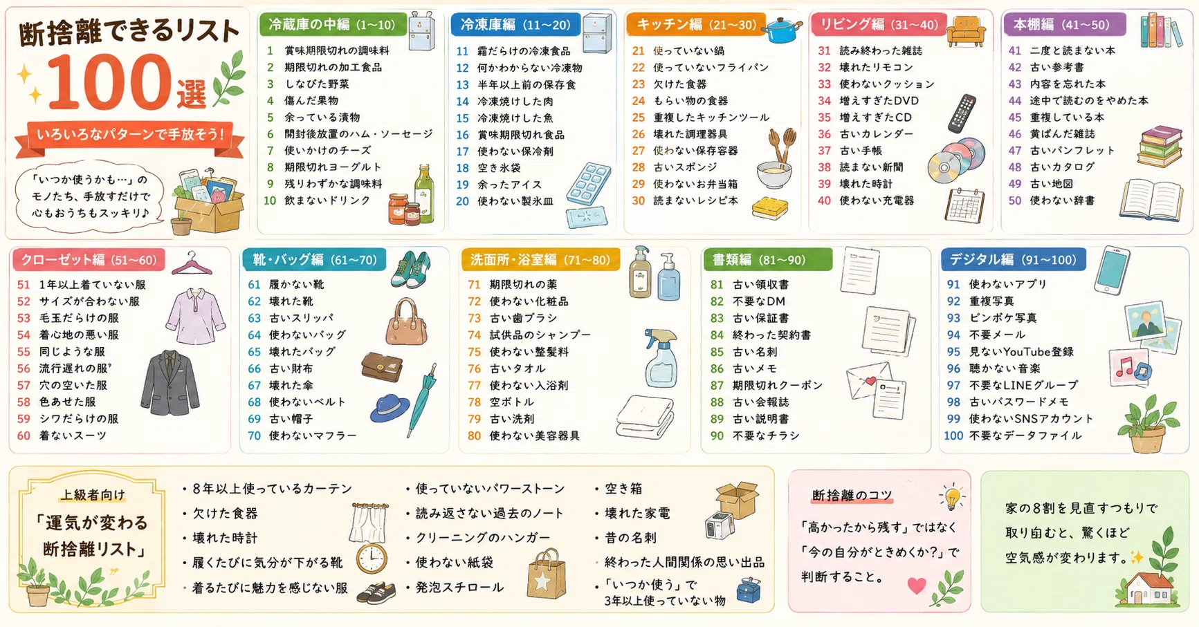 人生を変える8割断捨離！！【断捨離リスト100選】みなさんも一緒に