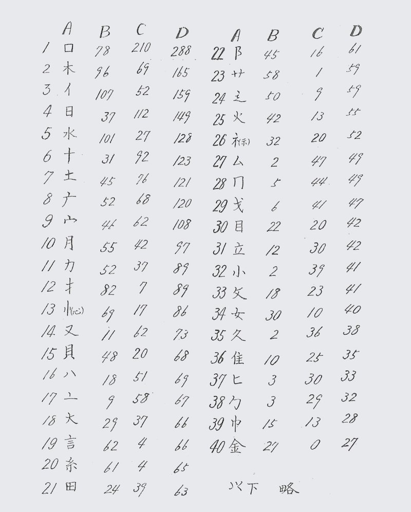 漢字の機械化 竹内強一郎 1958 造字沼ブックス 文字の本を発掘して読みとく Note