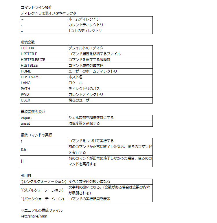 Lpic101 試験直前確認用に 橘ゆり Note