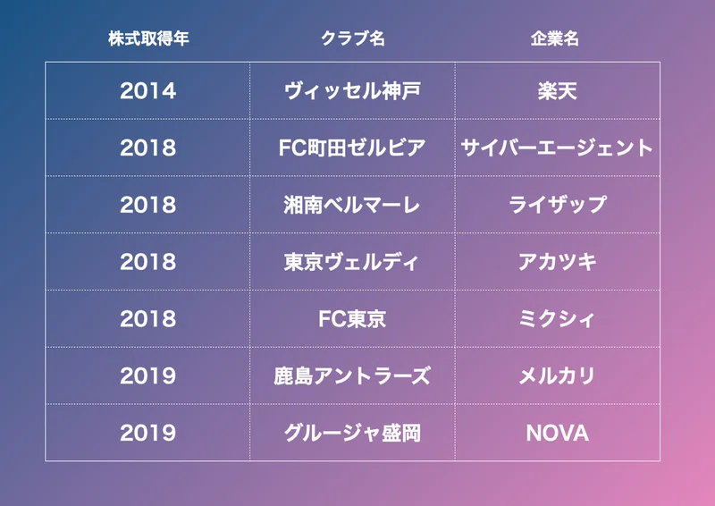 スポーツクラブの株式売買 オーナーシップの流動化について Ryosasaki Note