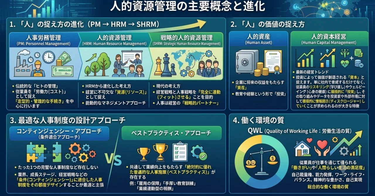 第5回：マネジメント検定2級対策｜電力ラーメントレーダー