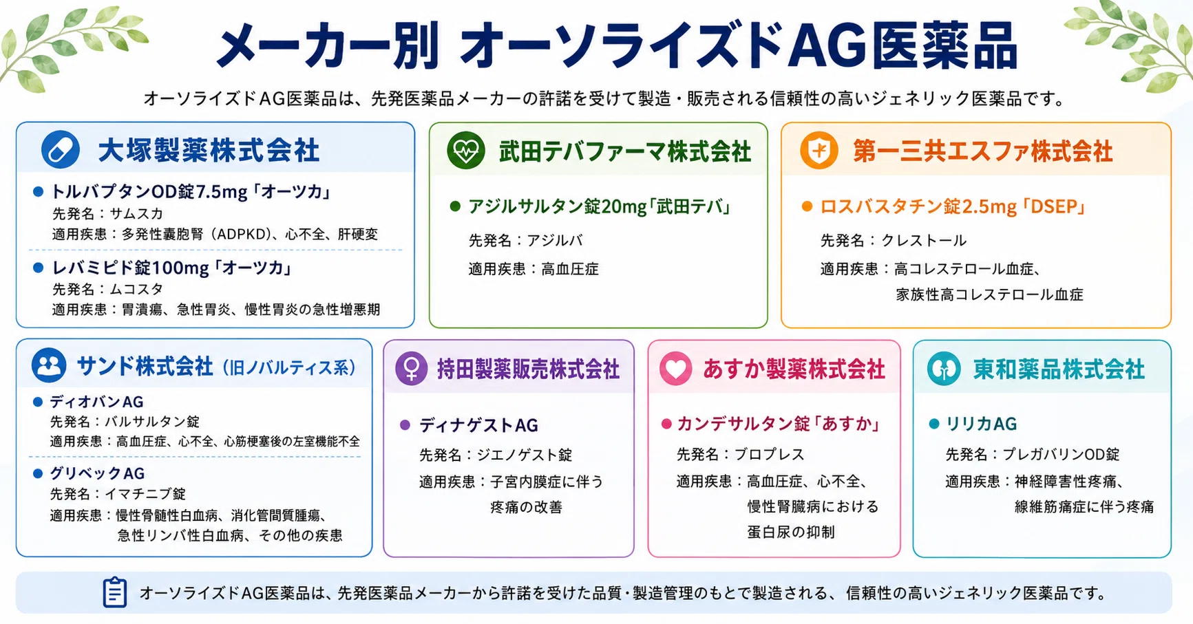 AG医薬品研究資料】日本市場におけるオーソライズド・ジェネリック（AG