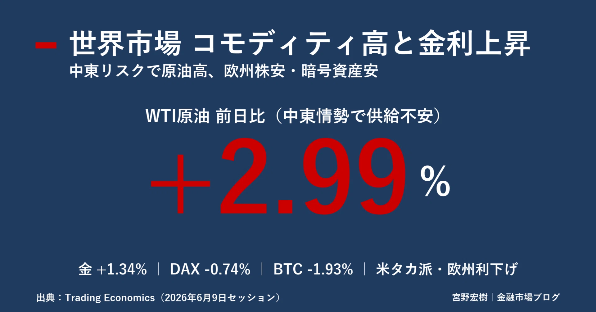 金融ビジネス（2004/3.4.6.9） 世界金融市場レポート 2026年6月10日｜｜宮野宏樹