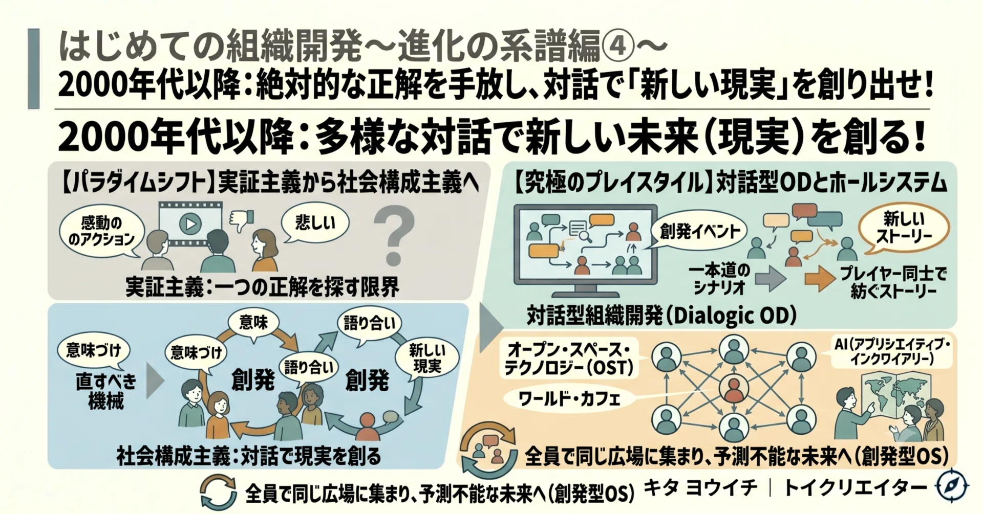 はじめての組織開発～進化の系譜編④～2000年代以降：絶対的な正解を