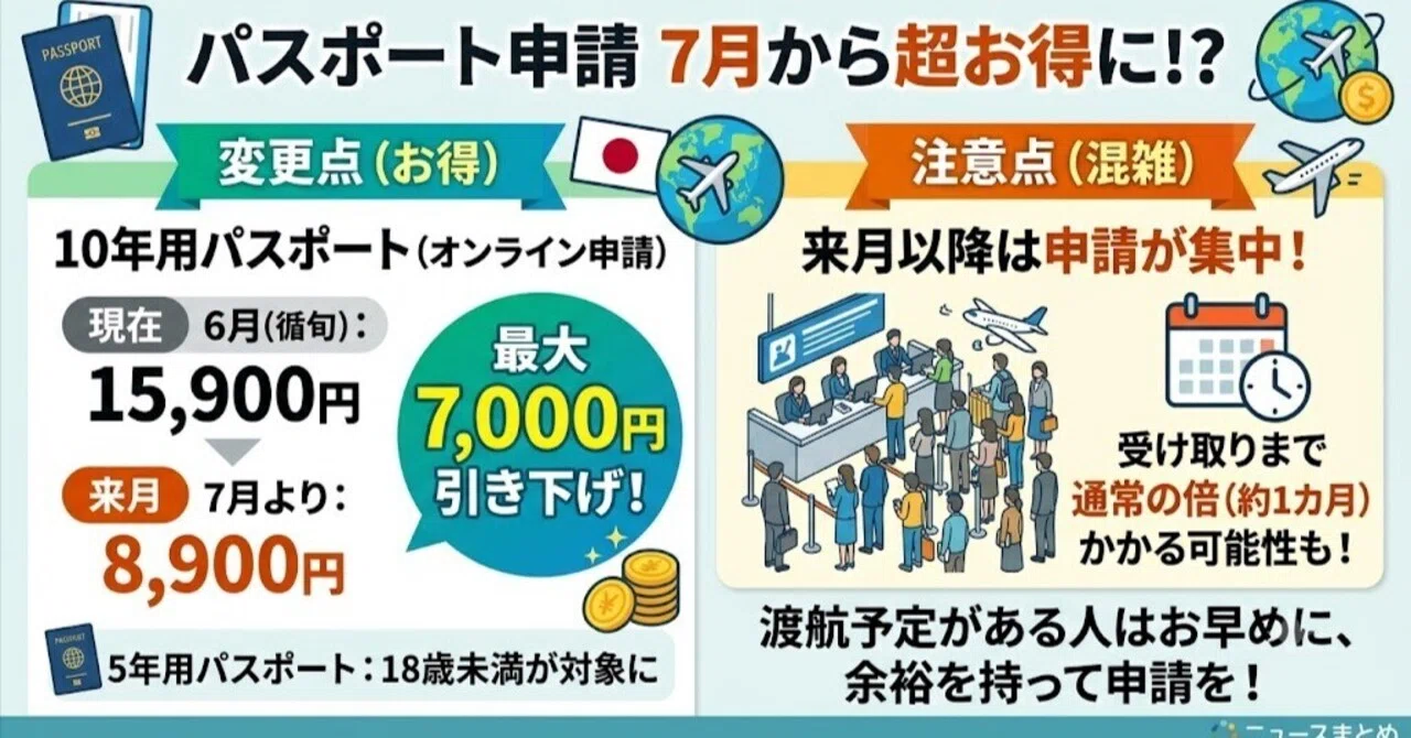 パスポート 安く なる