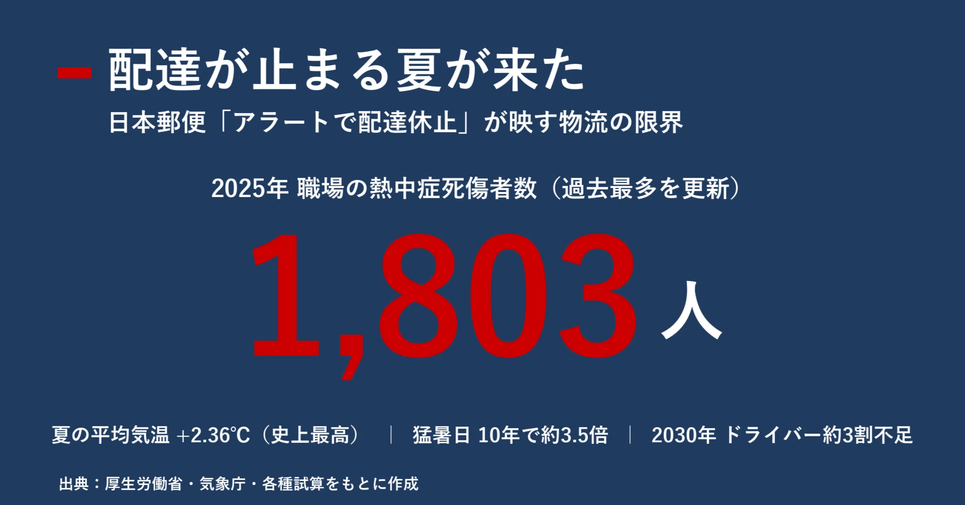 配達が止まる夏が来た 日本郵便「アラートで配達休止」が映す物流の