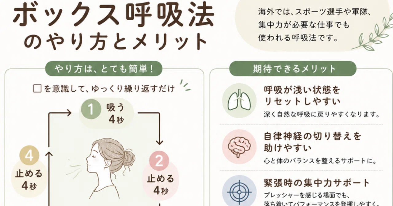 ボックス呼吸法 効果