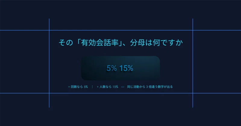 同じ現場から 3 倍違う「有効会話率」が出る理由