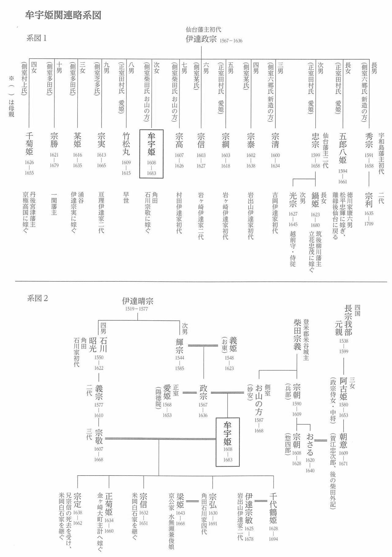 第780回 伊達家の愛されプリンセス｜綱渡鳥@次の目標は…