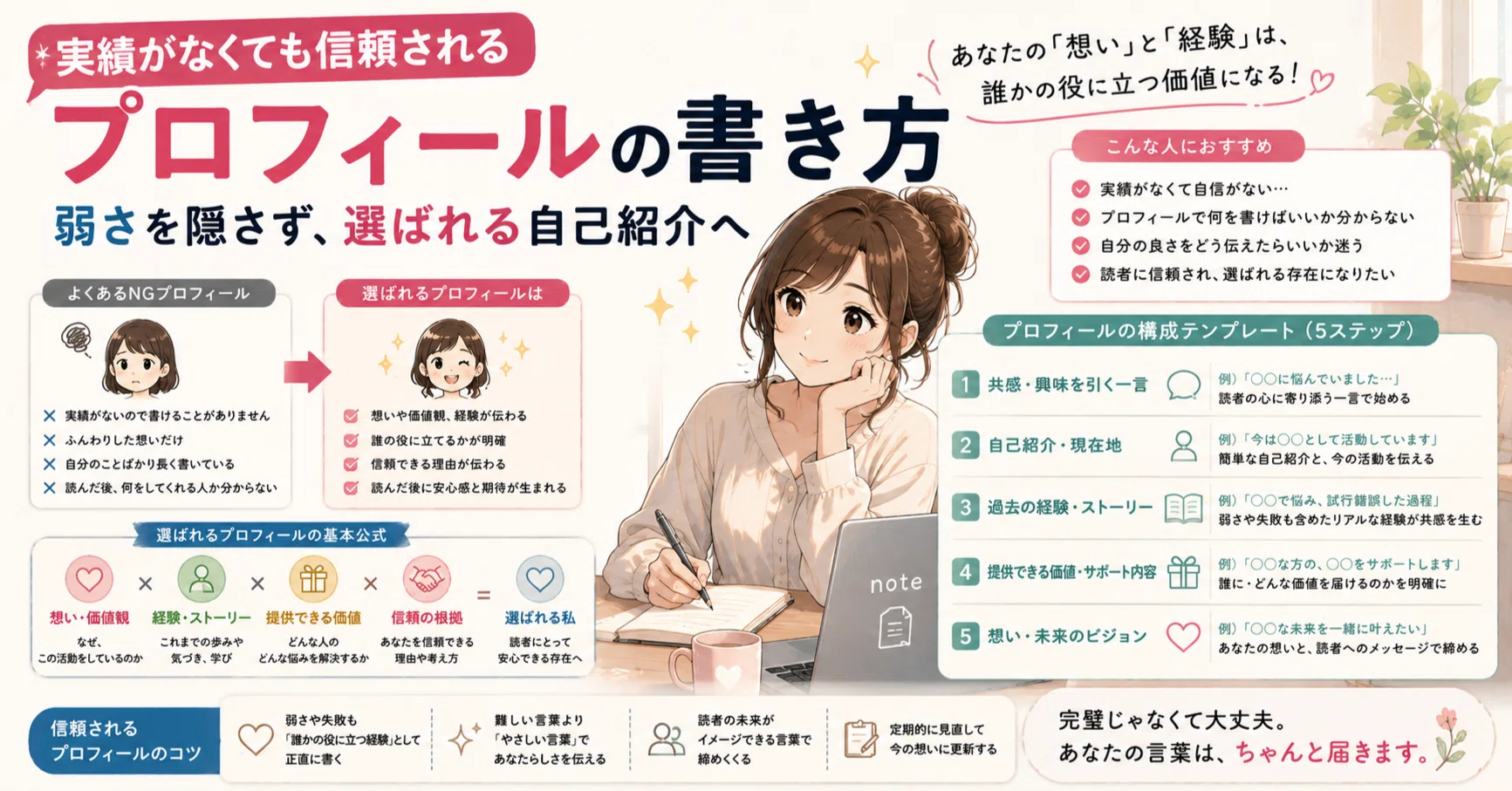 ぷこ※プロフィール確認お願いいたします※ 実績がなくても信頼されるプロフィールの書き方。弱さを隠さず、選ば