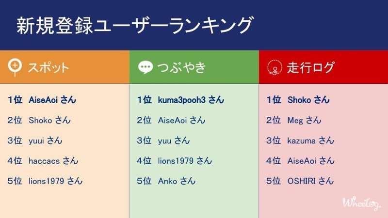 3周年記念オンライン配信用