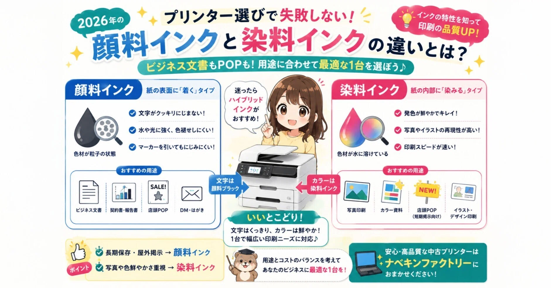 プリンターの「顔料インク」と「染料インク」の違いとは？2026年の