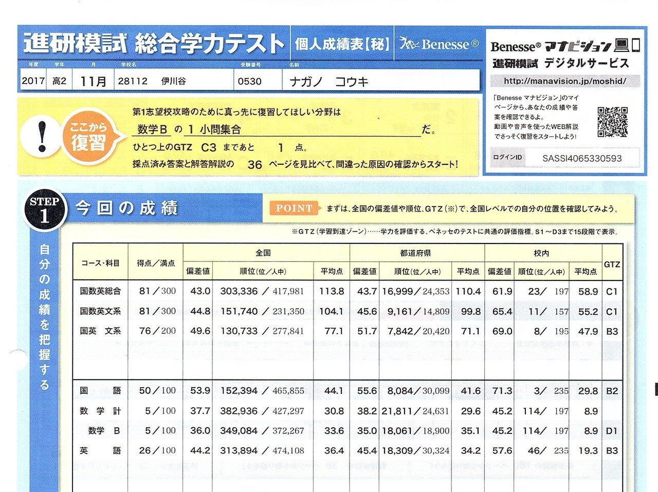 インタビュー 2年で偏差値を以上あげた元塾生にインタビュー 公式 アカデミー神戸進学会 Note