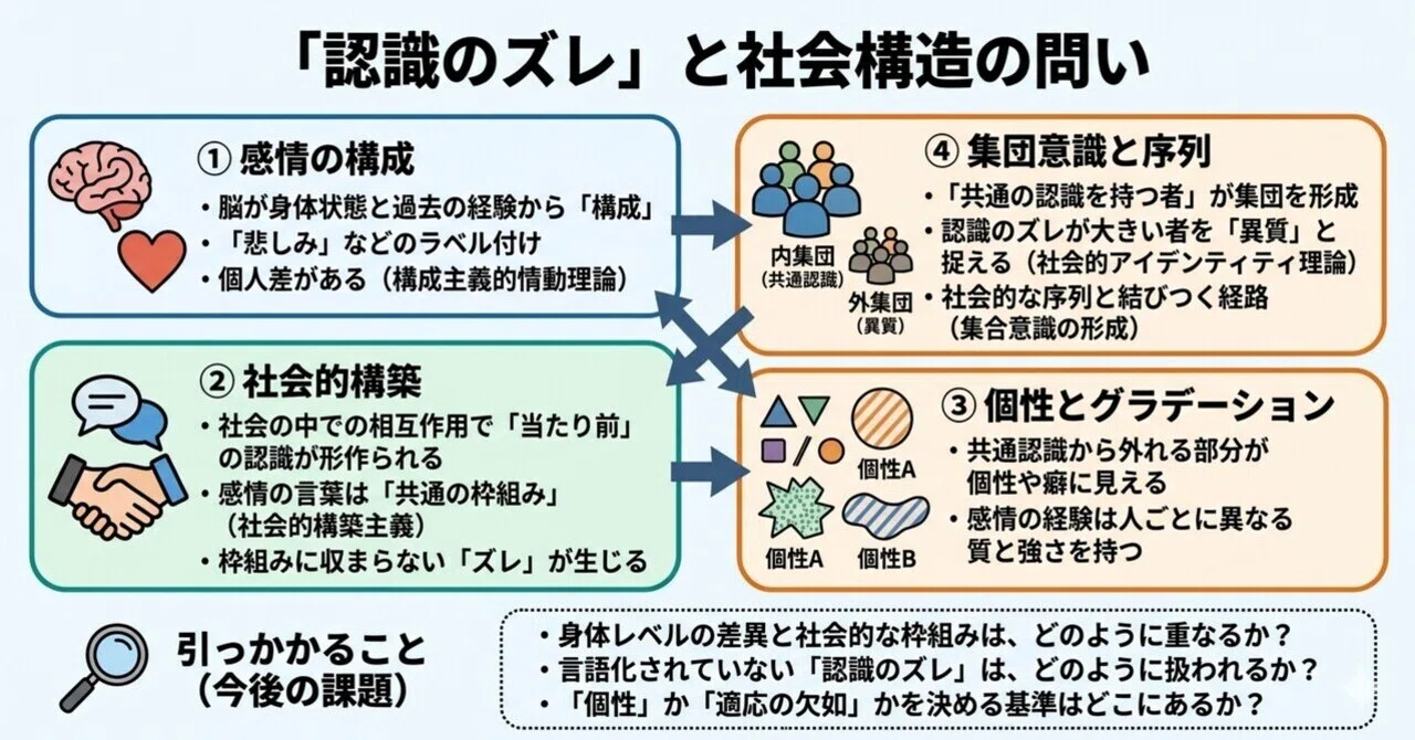共通 認識 と は
