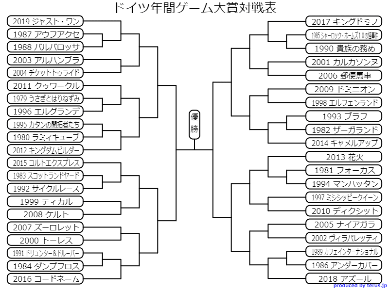 ドイツゲーム賞受賞作で一番面白いやつを決めるトーナメントを開催します Note Note