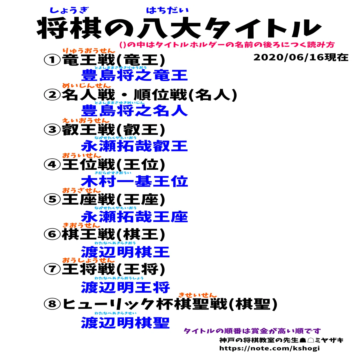 活動歴および当時の関連ビジュアル記録
