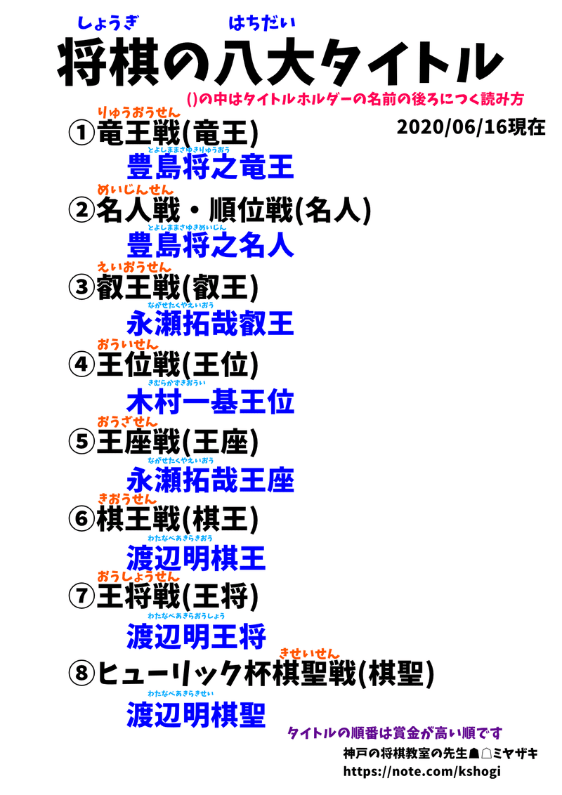 将棋の8大タイトルを覚えよう 前編 神戸の将棋教室の先生 ミヤザキ 宮崎真耶 Note
